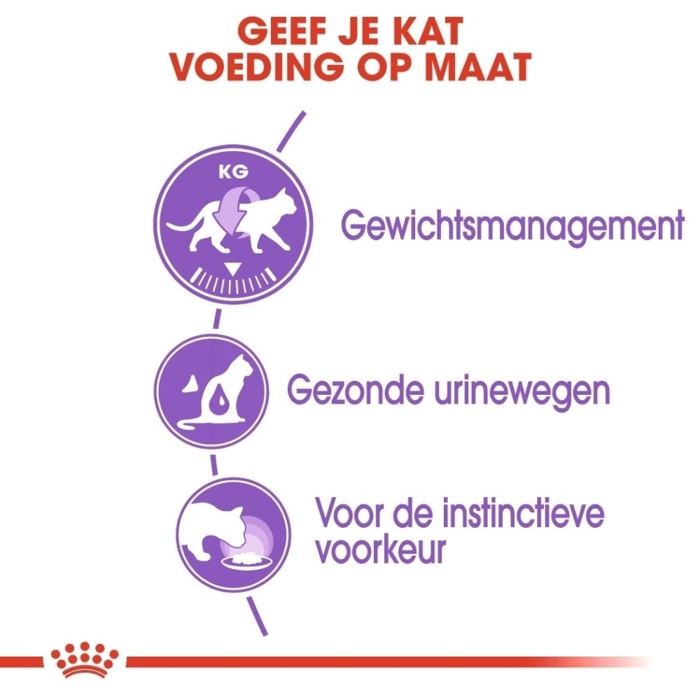 Grafiek met voordelen: gewichtsbeheersing, urinewegen.