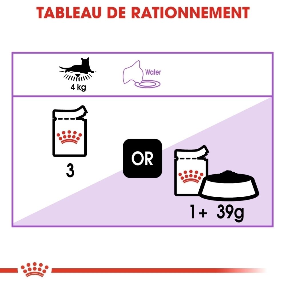 Gros plan de bouchées Royal Canin Sterilised en sauce sur une assiette.