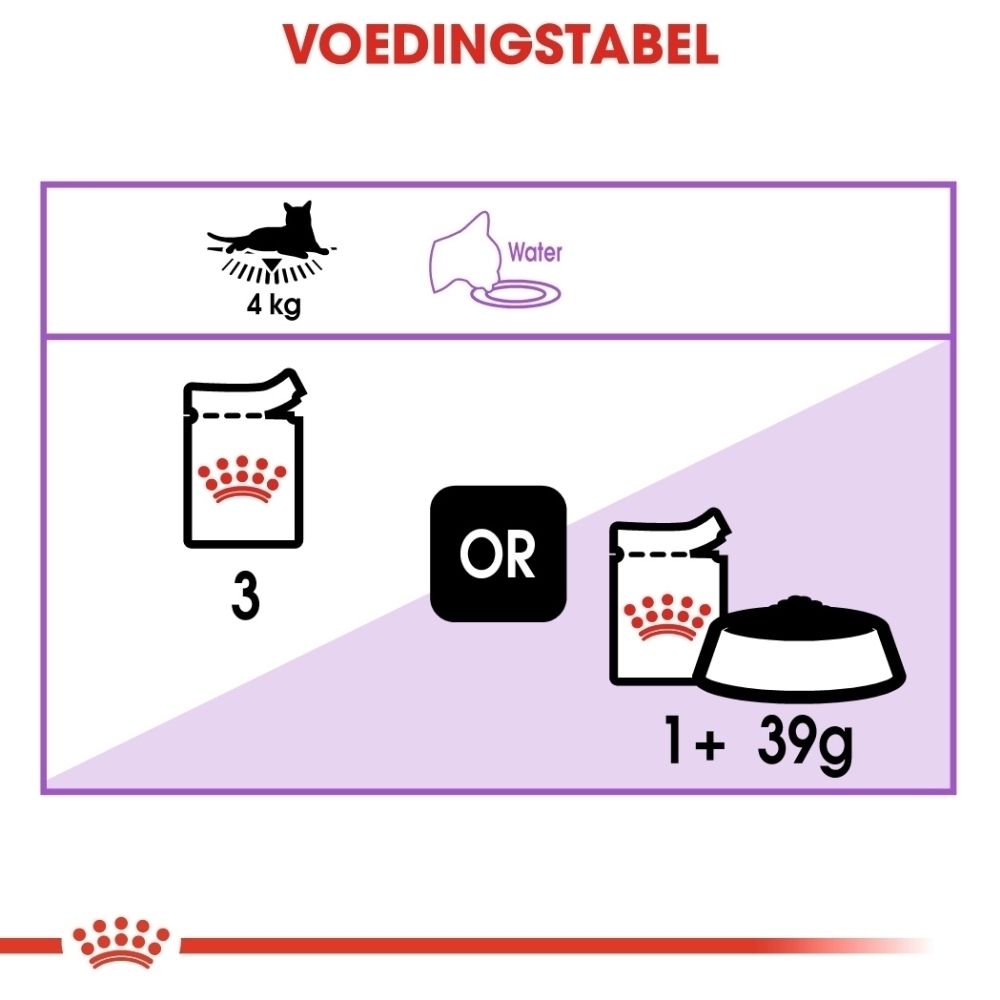 Close-up van Royal Canin Sterilised brokjes in saus op een bord.