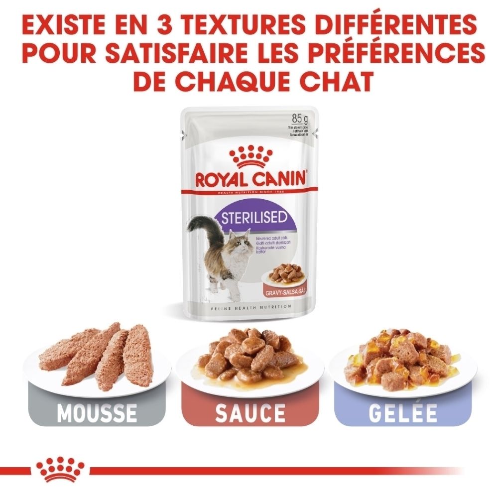 Tableau de rationnement pour Royal Canin Sterilised.