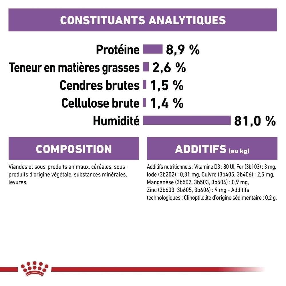 Présentation des 3 textures : mousse, sauce, gelée pour Royal Canin Sterilised.