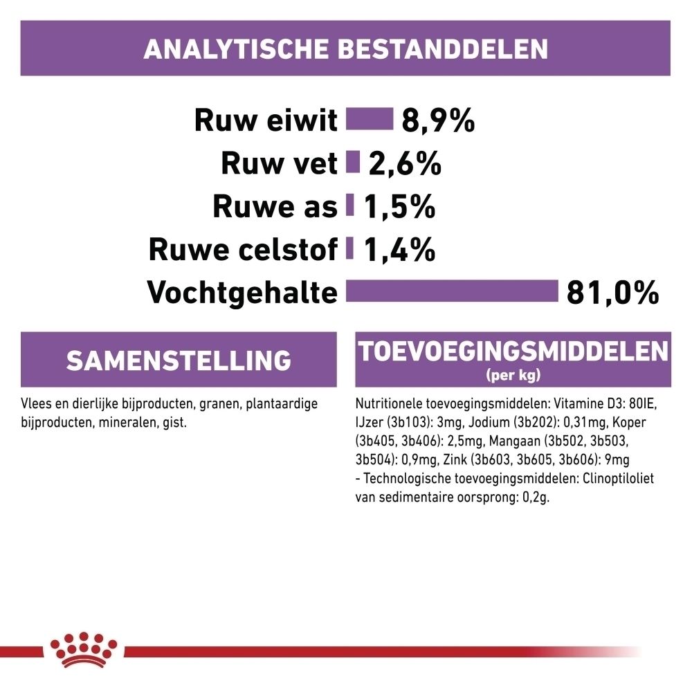 Analytische bestanddelen en samenstelling van Royal Canin Sterilised.