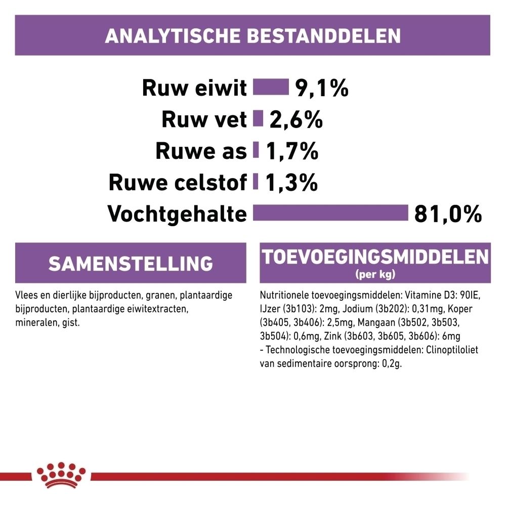 Pouch Royal Canin Sterilised kattenvoer, 85g, met informatie over kattenvoeding.