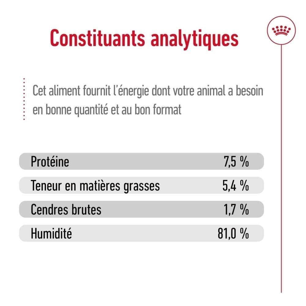 Constituants analytiques : Protéine 7,5%, Matières grasses 5,4%, Cendres brutes 1,7%, Humidité 81,0%.