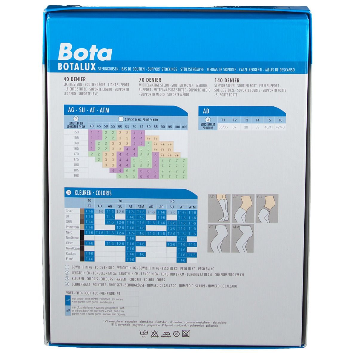 Botalux 140 Steunpanty AT +P Castoro Maat 1