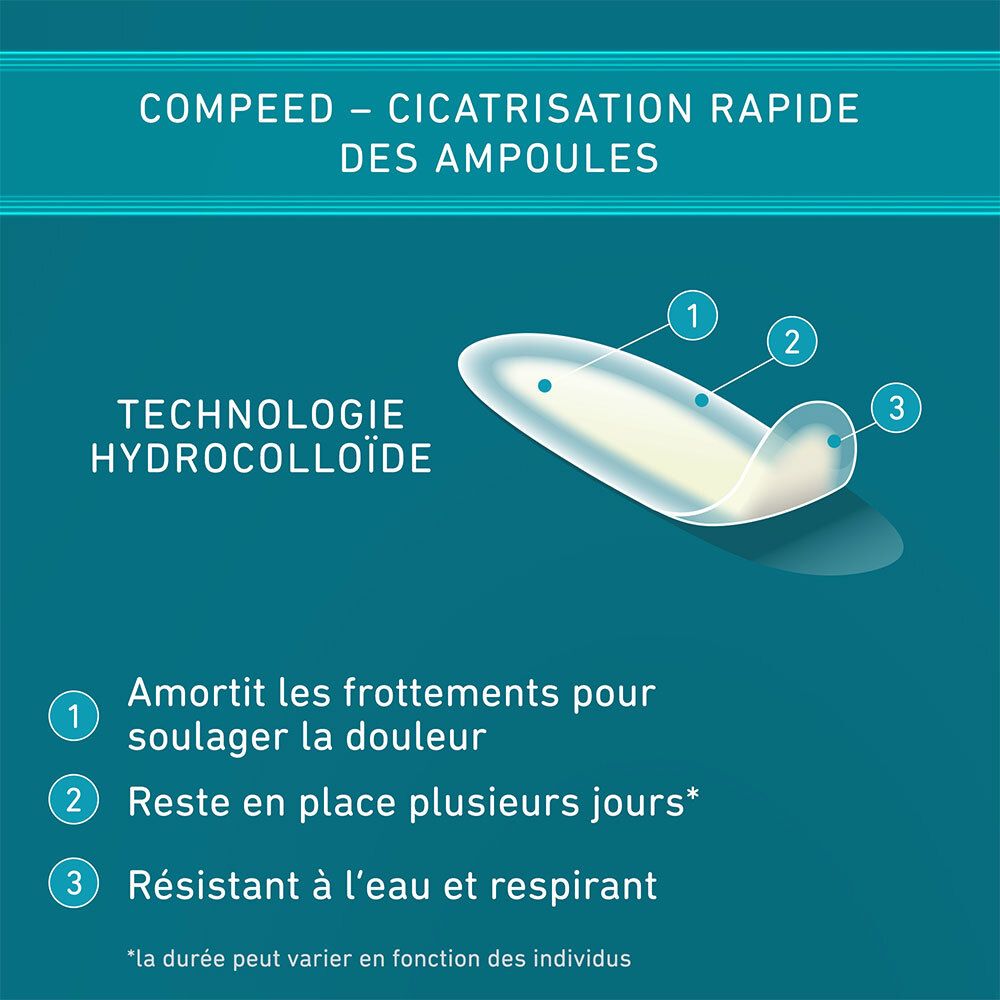 Compeed® Pansements Ampoules Small