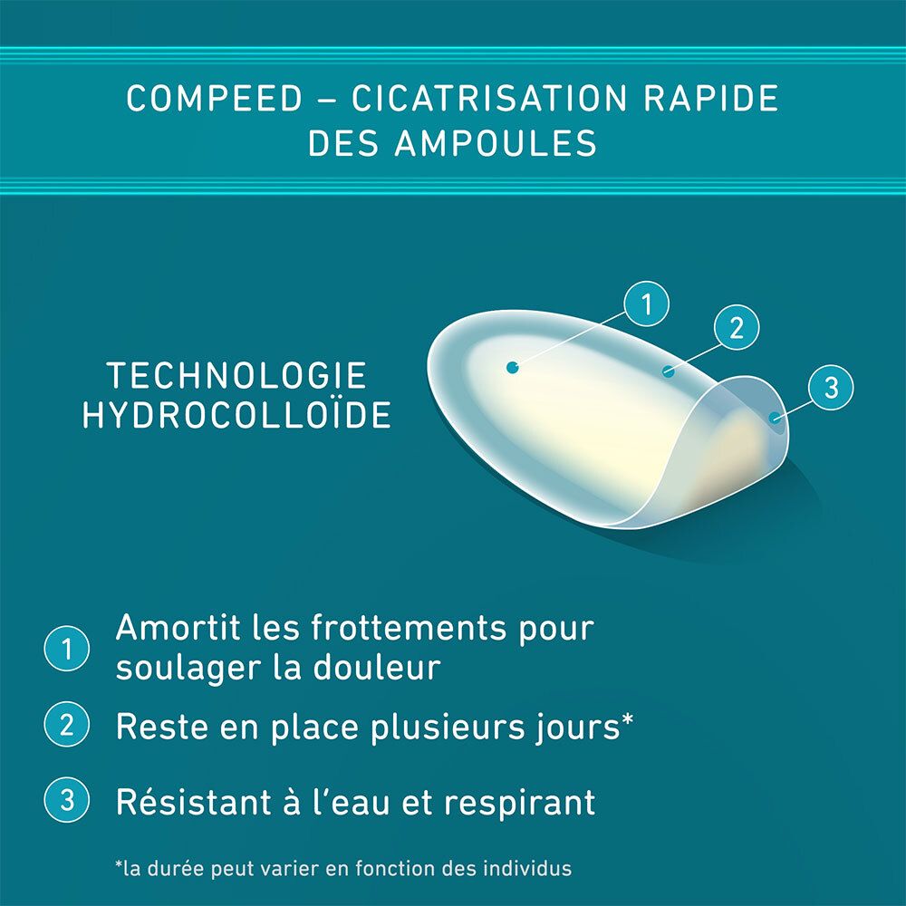 Compeed® Pansements Ampoules Medium