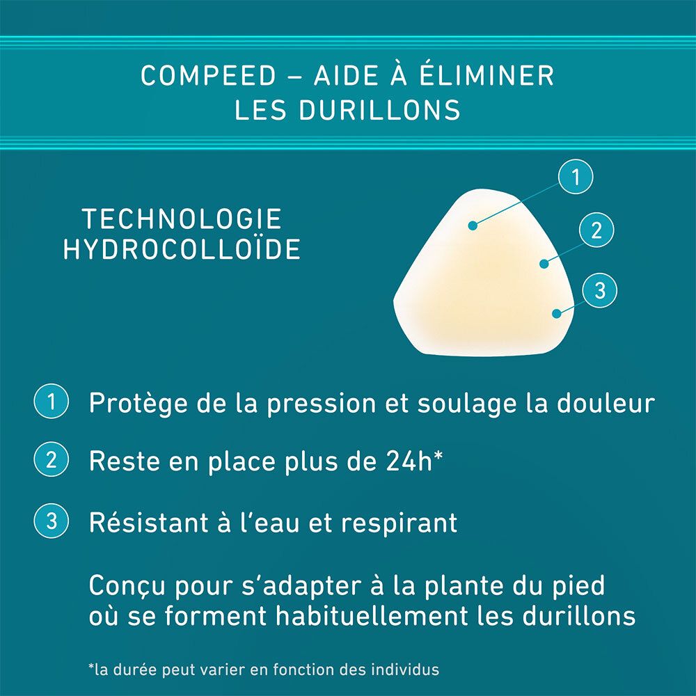 Compeed® Eeltplekkenpleisters Medium