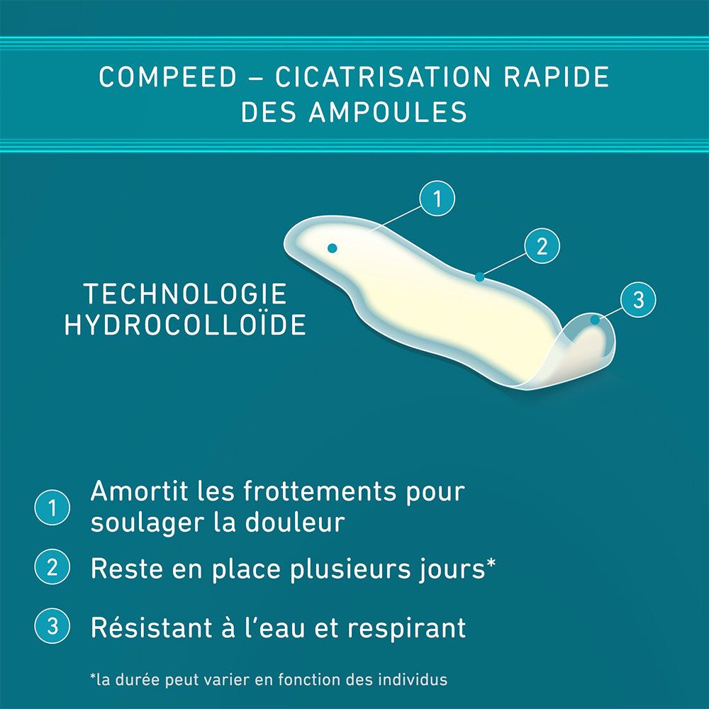 Compeed® Pansements Ampoules aux Orteils