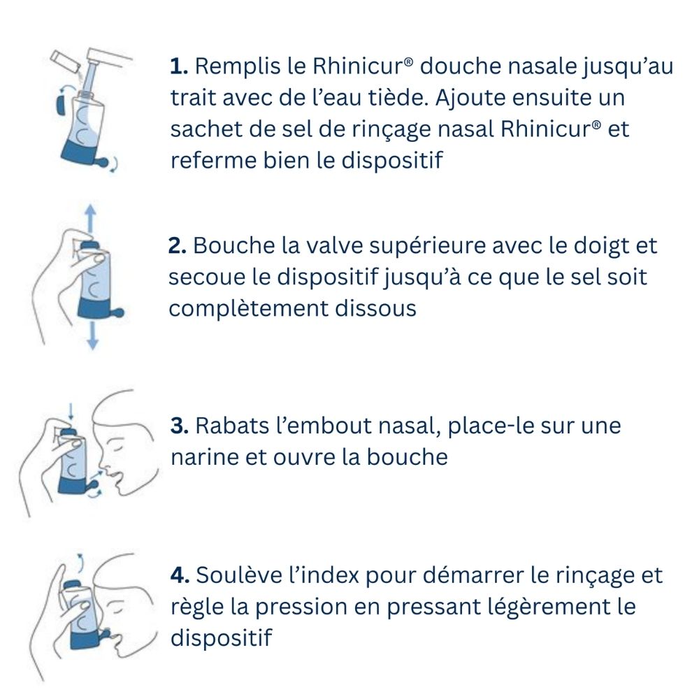 Instructions d'utilisation de Rhinicur Douche nasale. 4 étapes. Illustrations.
