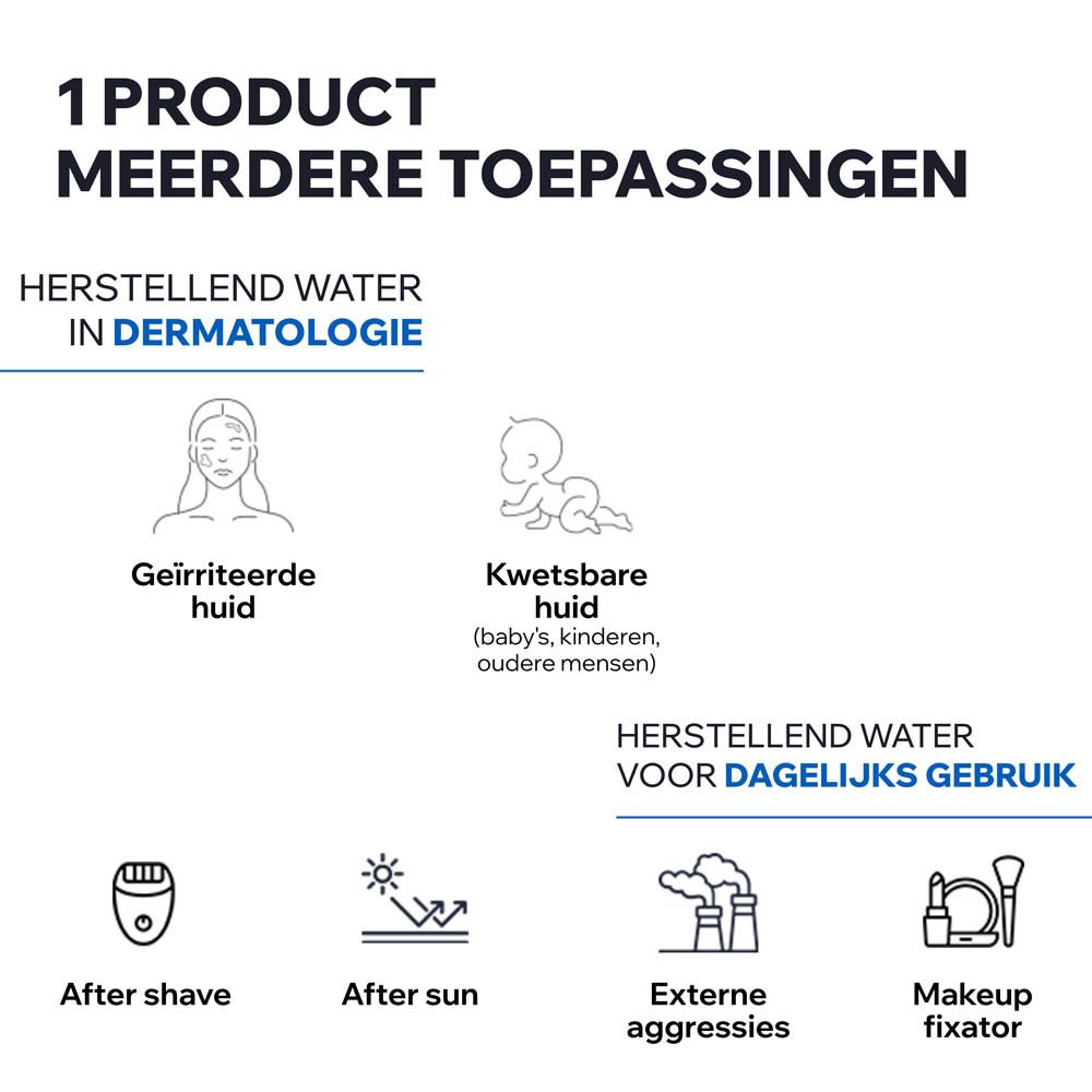 Illustraties tonen diverse toepassingen van huidverzorgingsproducten voor gevoelige huid, na het scheren, na zon, externe agressies en make-up fixatie.