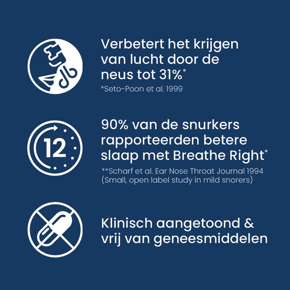 Infographic: Voordelen van Breathe Right. Tekst in het Nederlands. Iconen en cijfers.