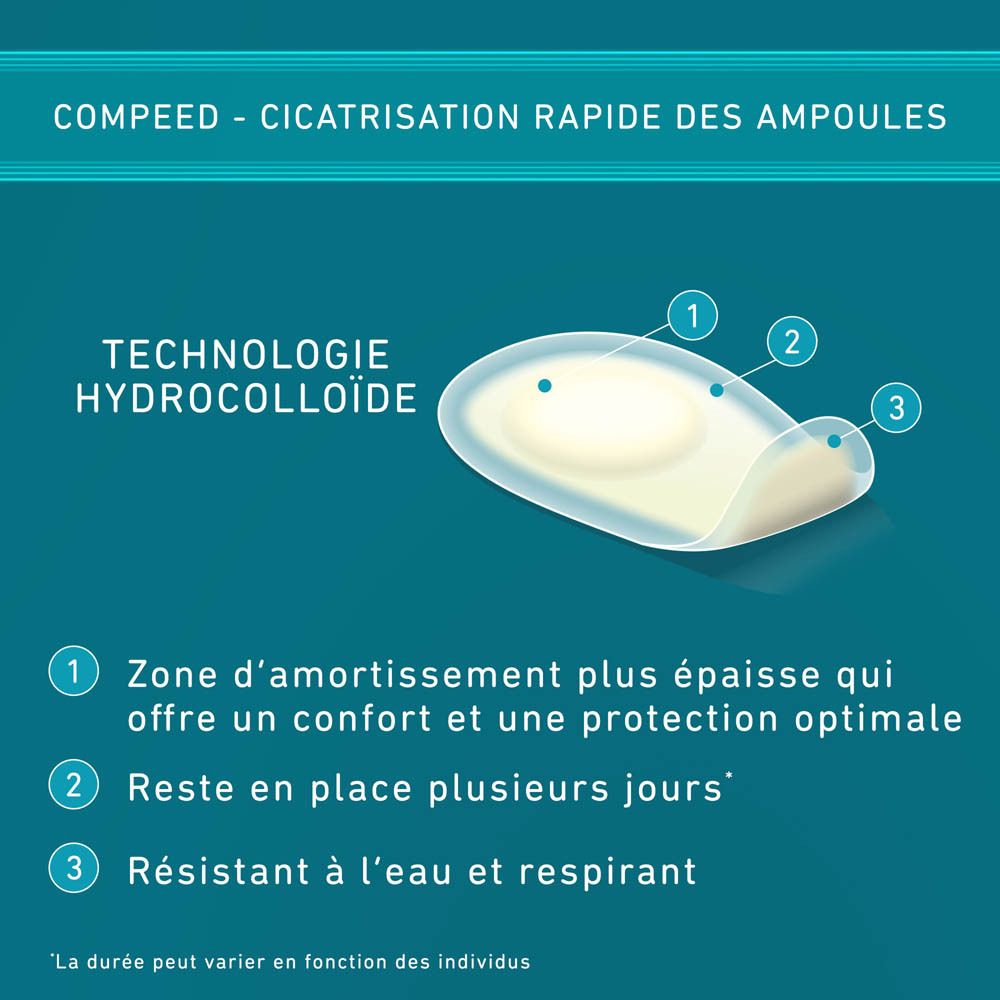 Compeed® Pansements Ampoules Plante du Pied