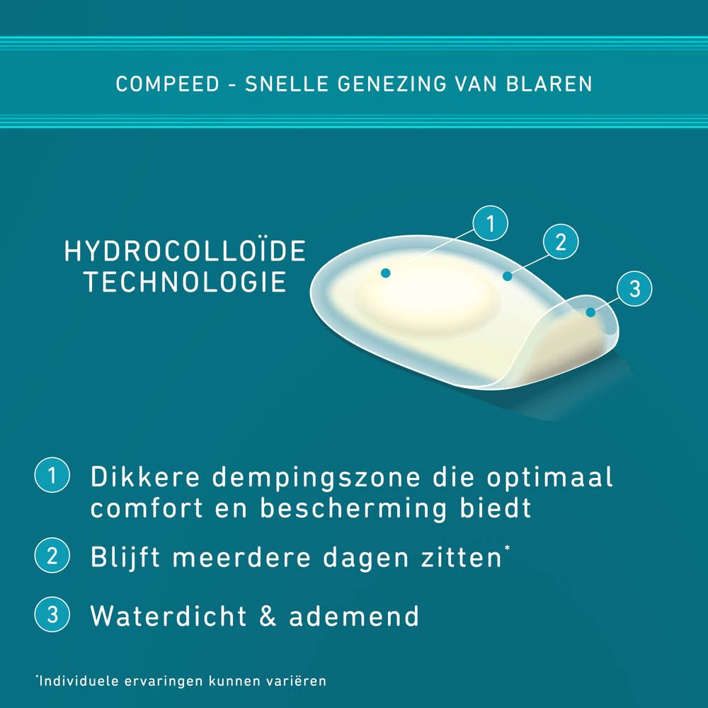 Compeed® Blarenpleisters Onder de Voet