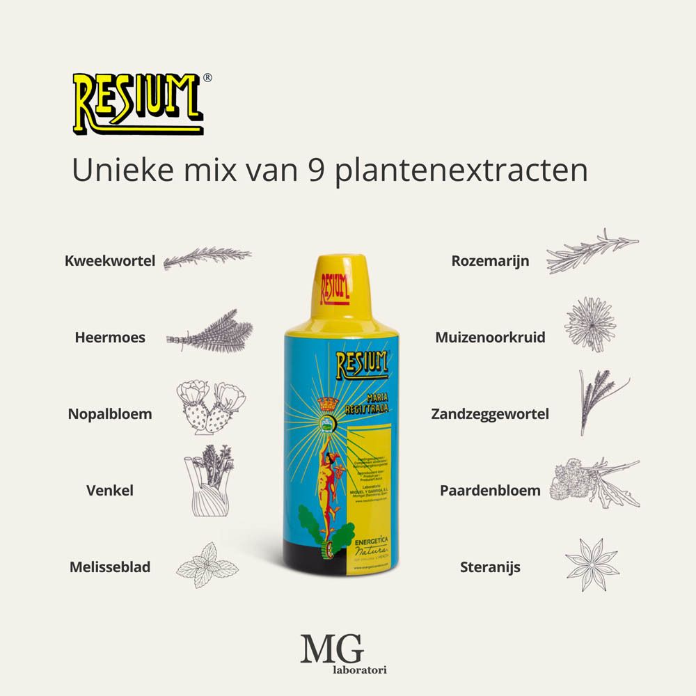 Grafiek met een glas en iconen die kenmerken beschrijven zoals 'Krachtige werking'.