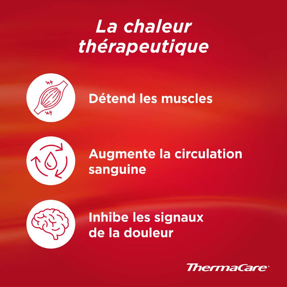 Infographie. Texte: Comment la chaleur agit. Détend les muscles, améliore la circulation. ThermaCare®.