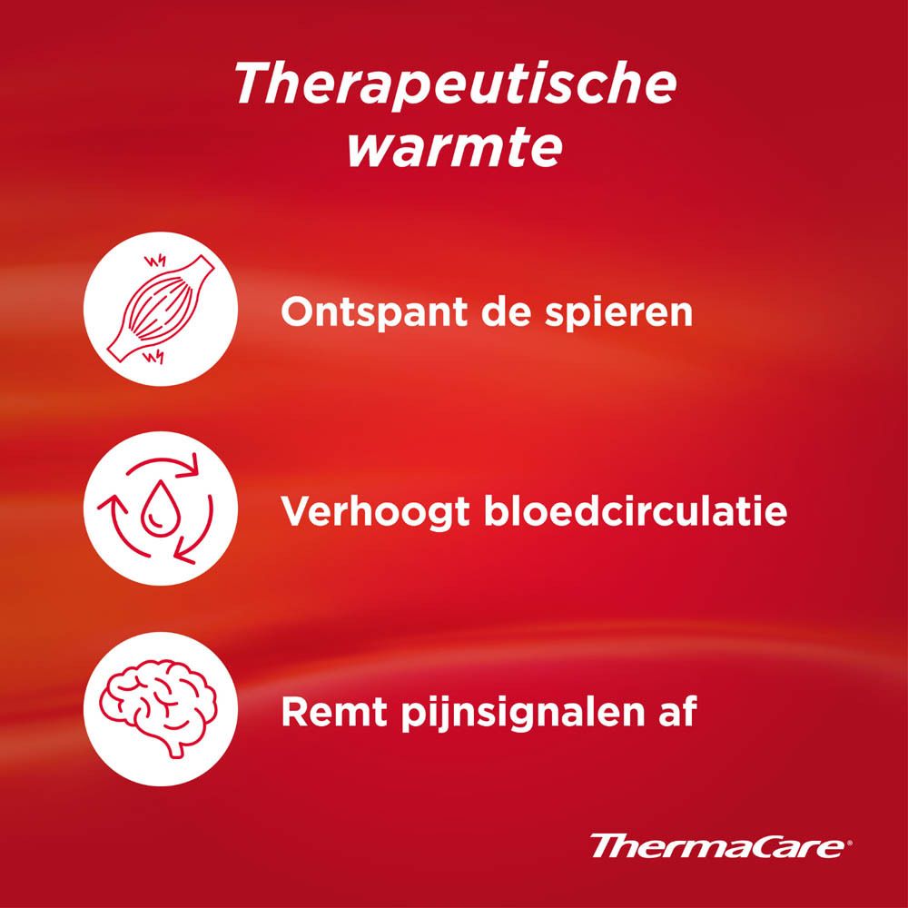 Infographic. Tekst: Hoe warmte werkt. Ontspant spieren, verbetert bloedsomloop. ThermaCare®.