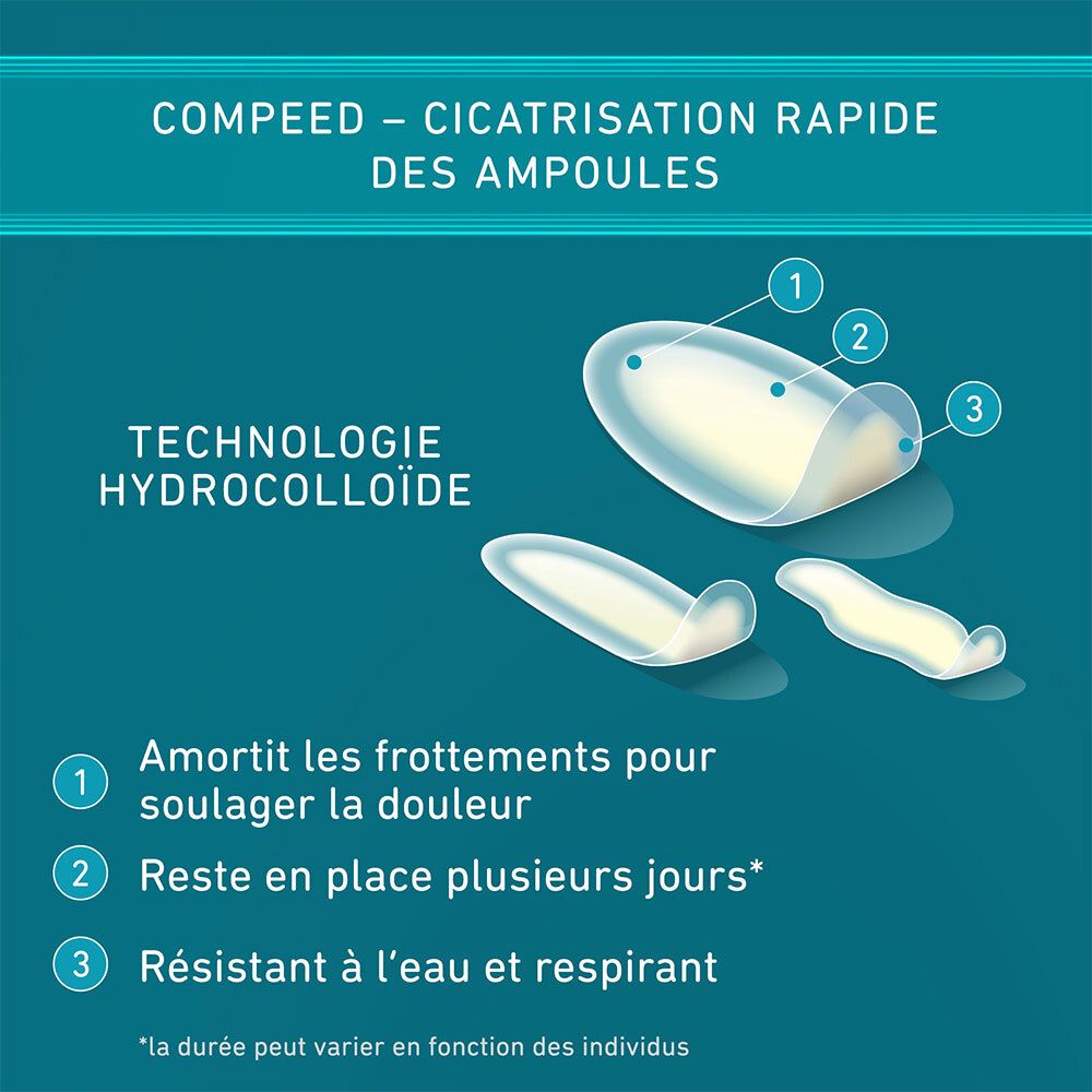 Compeed® Pansements Ampoules Assortiment