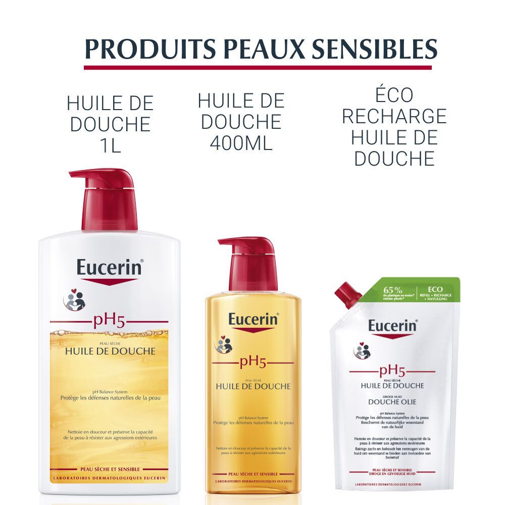 Eucerin DermoCapillaire pH5 Milde Shampoo Gevoelige Hoofdhuid
