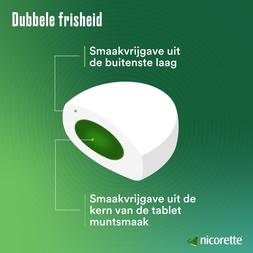 Nicorette® Freshmint  Zuigtabletten 4mg
