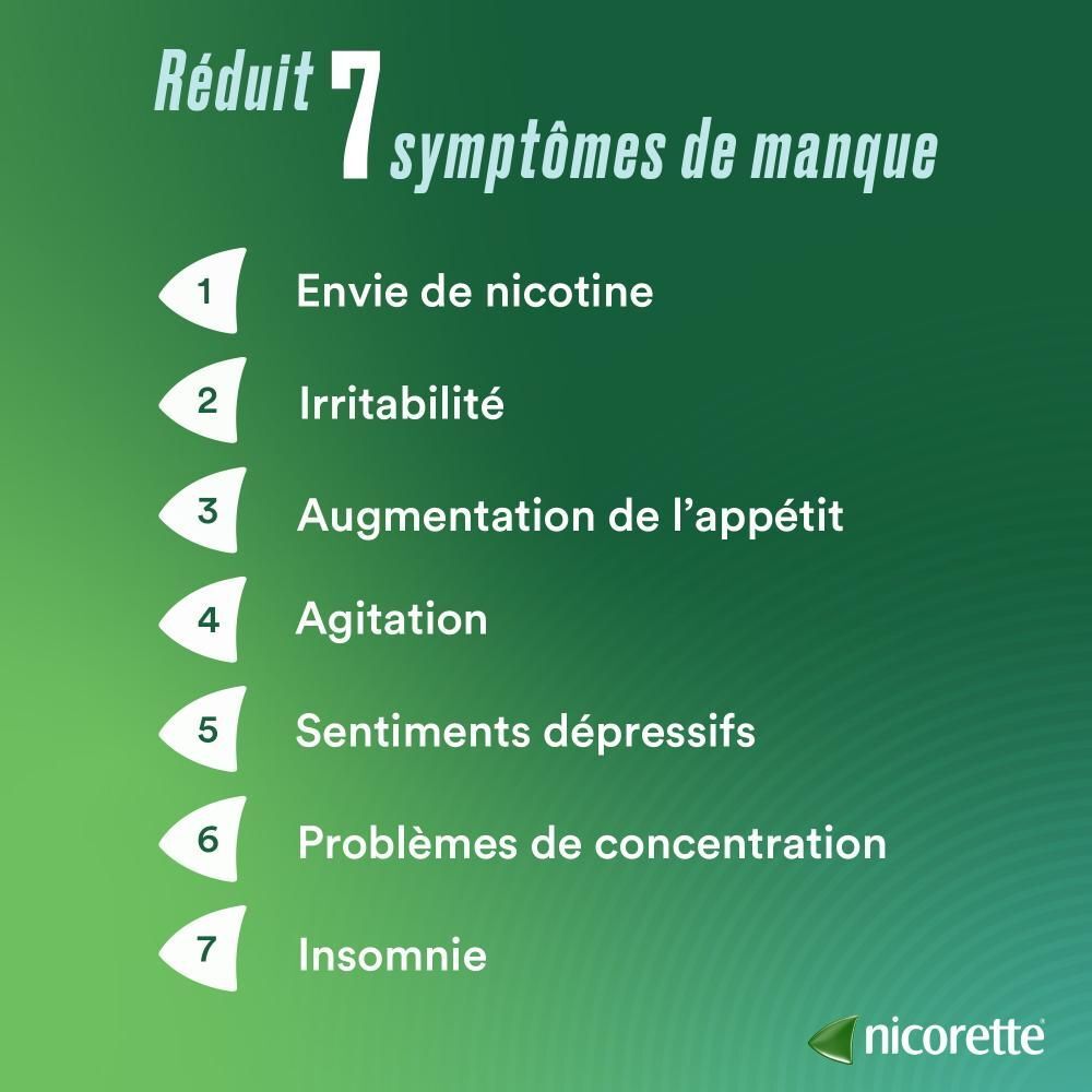 Nicorette® Freshmint Comprimés à Sucer 4mg