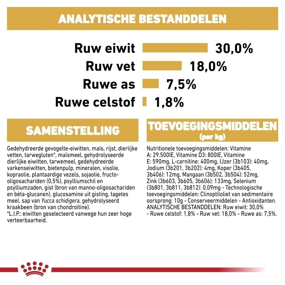 Analytische bestanddelen: Ruw eiwit 30%, Ruw vet 18%, Ruwe as 7,5%, Ruwe celstof 1,8%. Samenstelling en toevoegingsmiddelen vermeld.