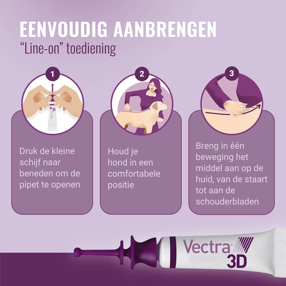 Verpakking Vectra 3D met 3 applicators. Hond, applicator en iconen vlooien, teken, muggen, etc.