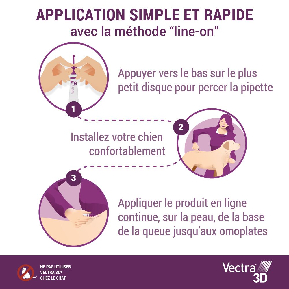 Boîte de Vectra® 3D. Pour chiens 10-25 kg. Image d'un chien.