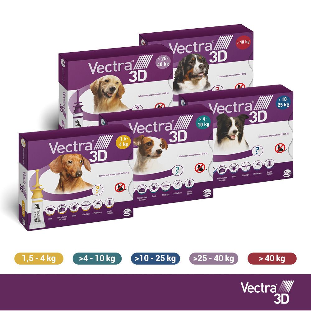 Boîtes de traitement anti-puces et tiques Vectra 3D pour chiens, différentes tailles, avec portraits de chiens.
