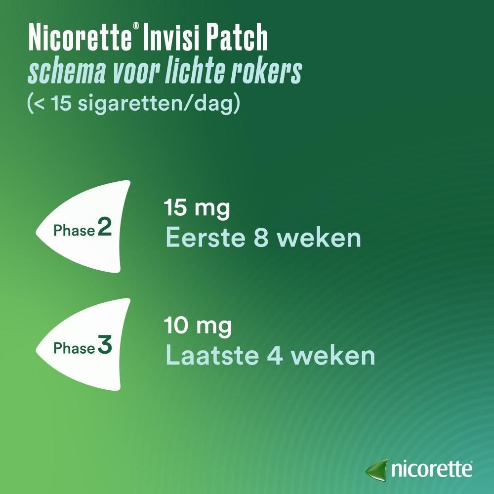 Nicorette® Invisi Patch 10mg