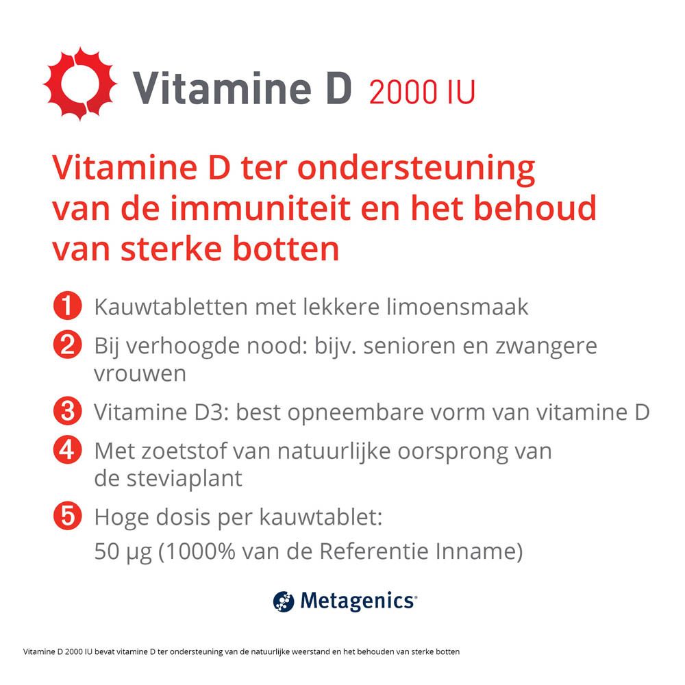 Infographic: Vitamine D 2000 IE. Voordelen, dosering, ingrediënten. Merk Metagenics.