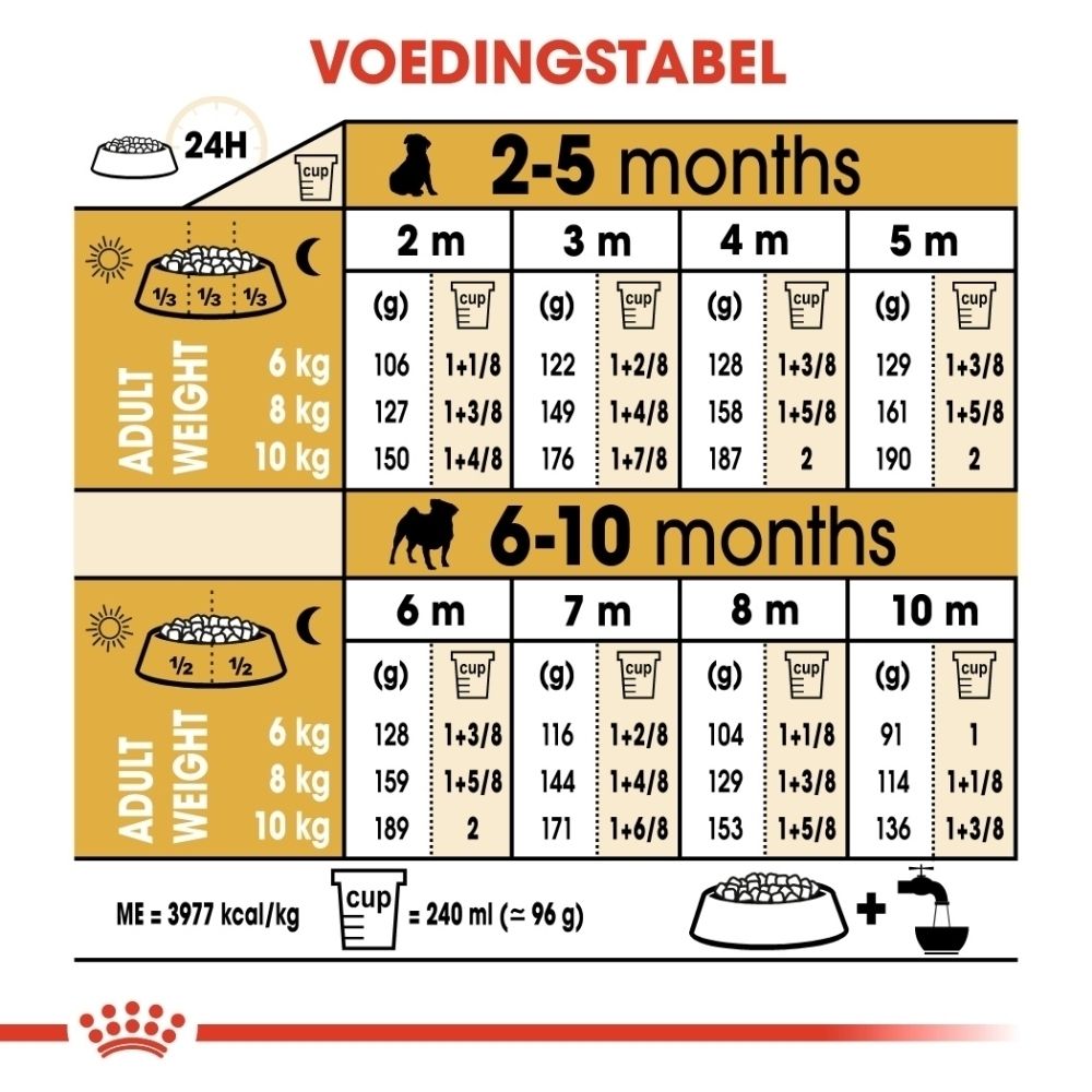 Grafiek van een verpakking Royal Canin Pug Puppy hondenvoer, die voordelen toont zoals immuunondersteuning en gezonde huid.