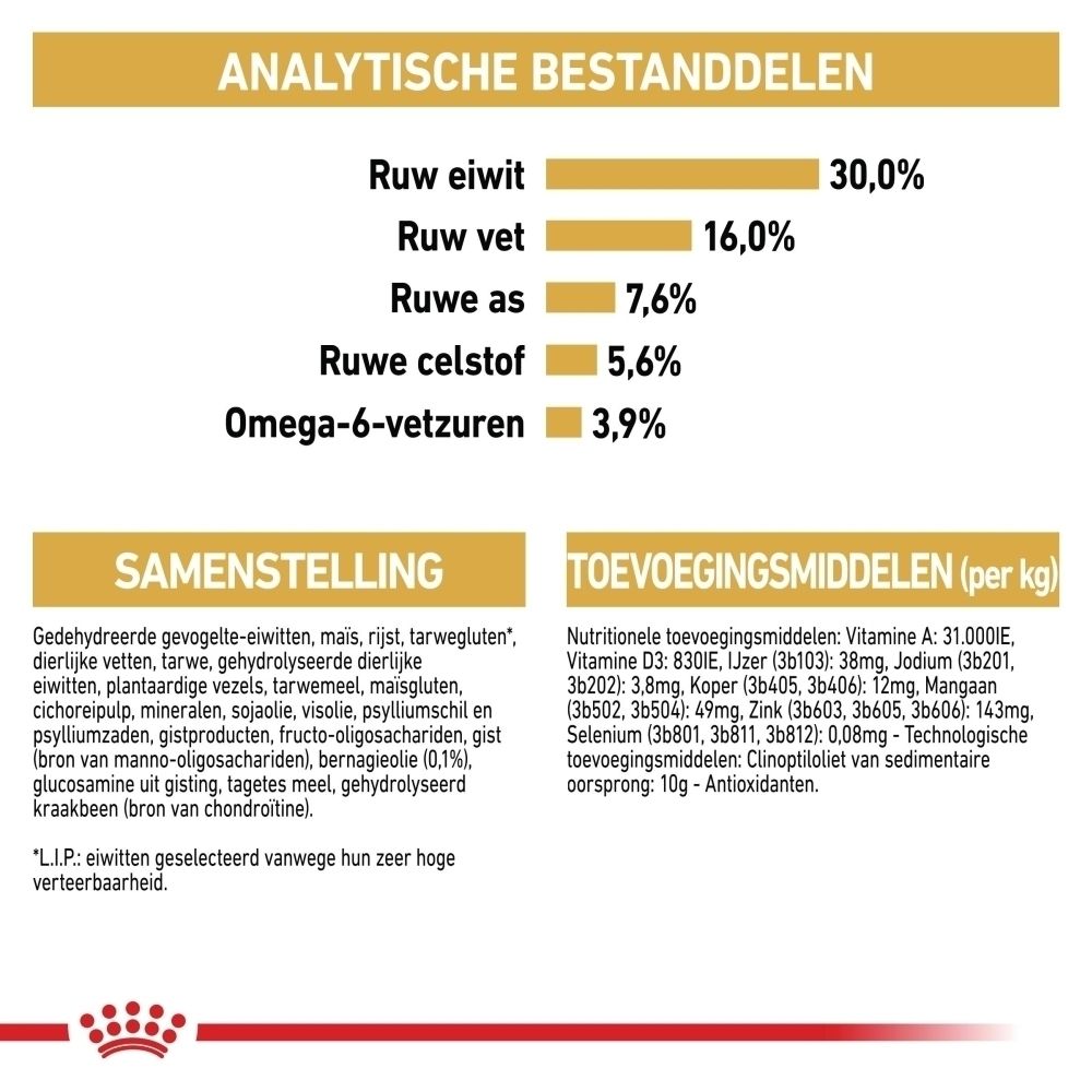 Analytische bestanddelen: Ruw eiwit 30%, Ruw vet 16%, Ruwe as 7,6%, Ruwe celstof 5,6%, Omega-6-vetzuren 3,9%.