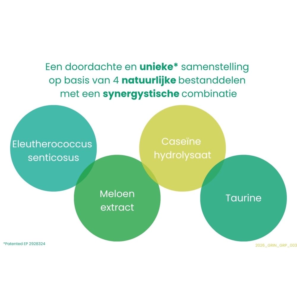 Cirkeldiagram met 4 ingrediënten: Eleutherococcus senticosus, Caseïne hydrolysaat, Meloen extract, Taurine.