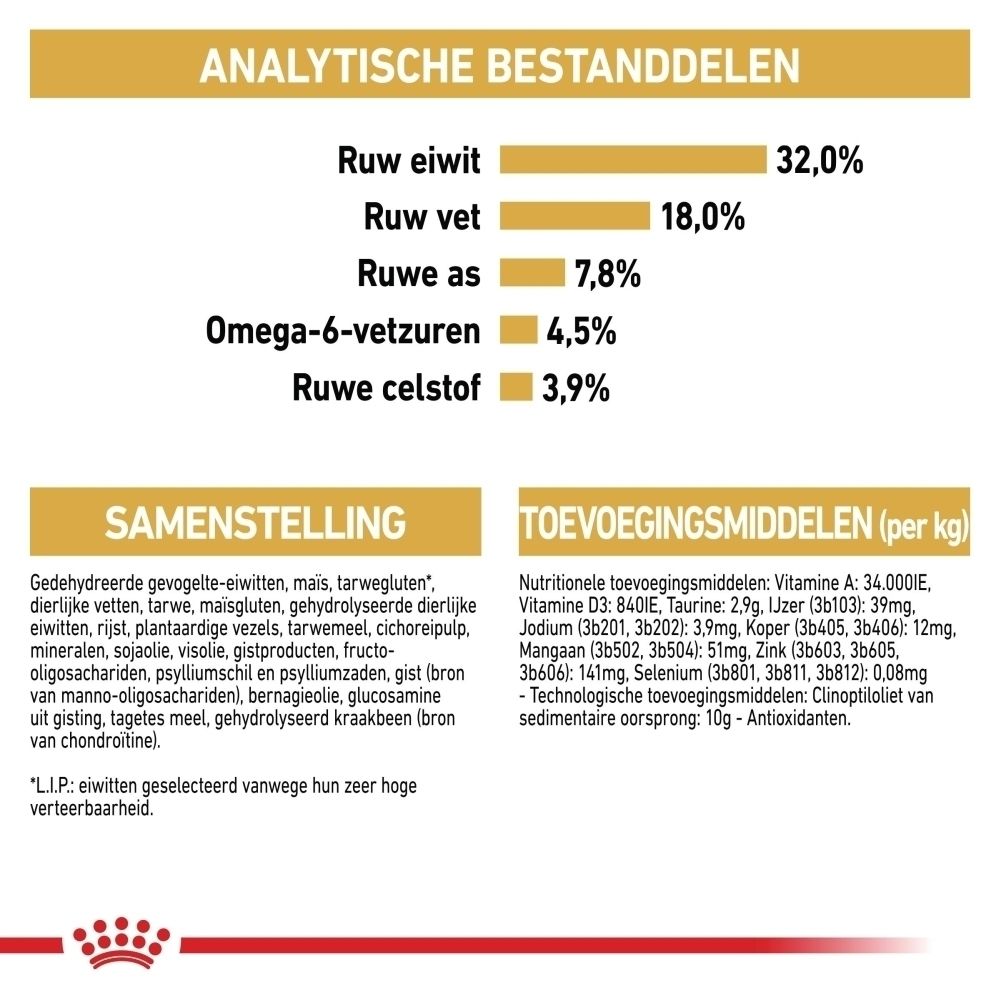 Analytische bestanddelen: Ruw eiwit 32%, ruw vet 18%, ruwe as 7,8%, omega-6-vetzuren 4,5%, ruwe celstof 3,9%. Samenstelling en toevoegingsmiddelen.