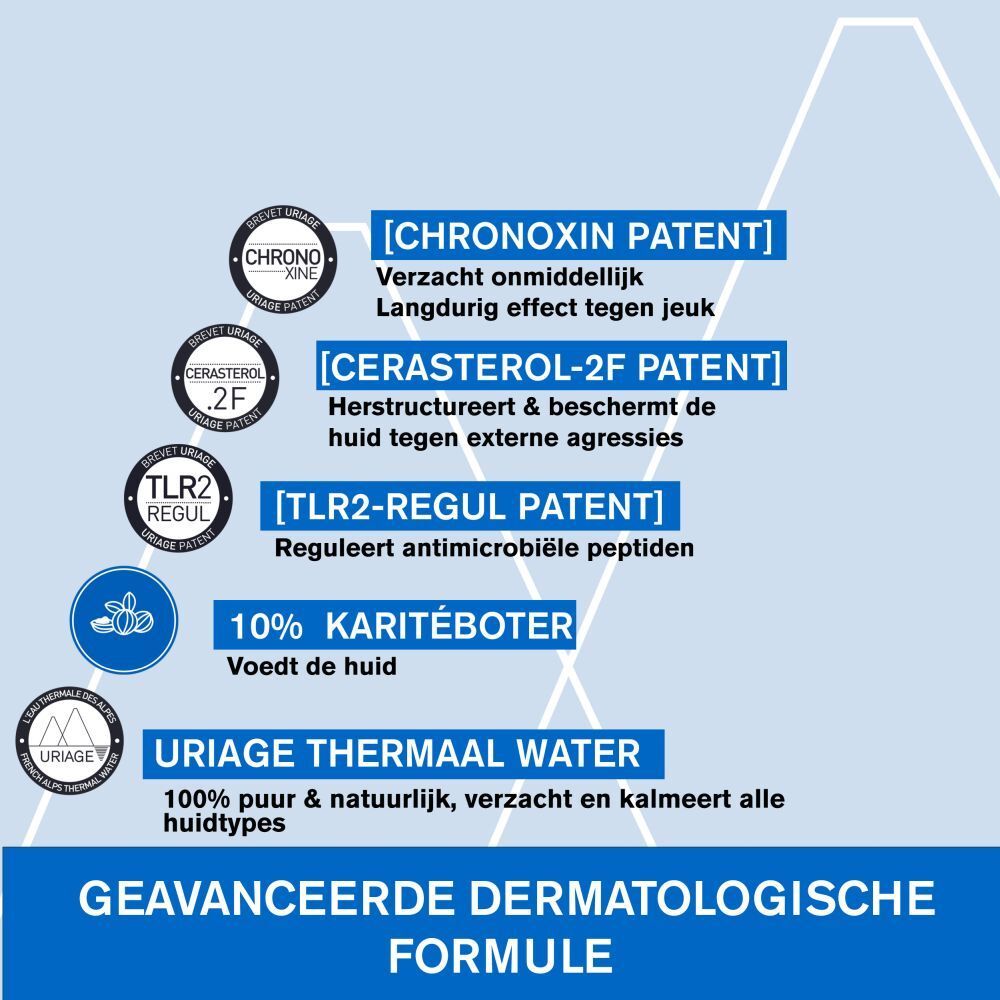 Uriage Xémose Vetinbrengende Crème Tegen Irritatie