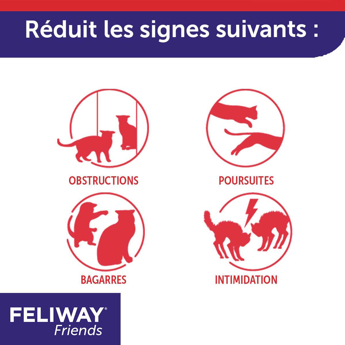 Feliway® Friends Set De Démarrage