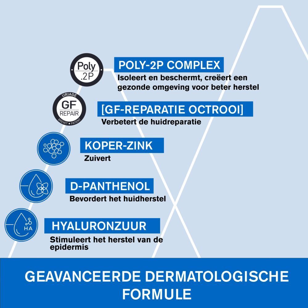 Uriage Bariéderm Repairing Cica-Cream