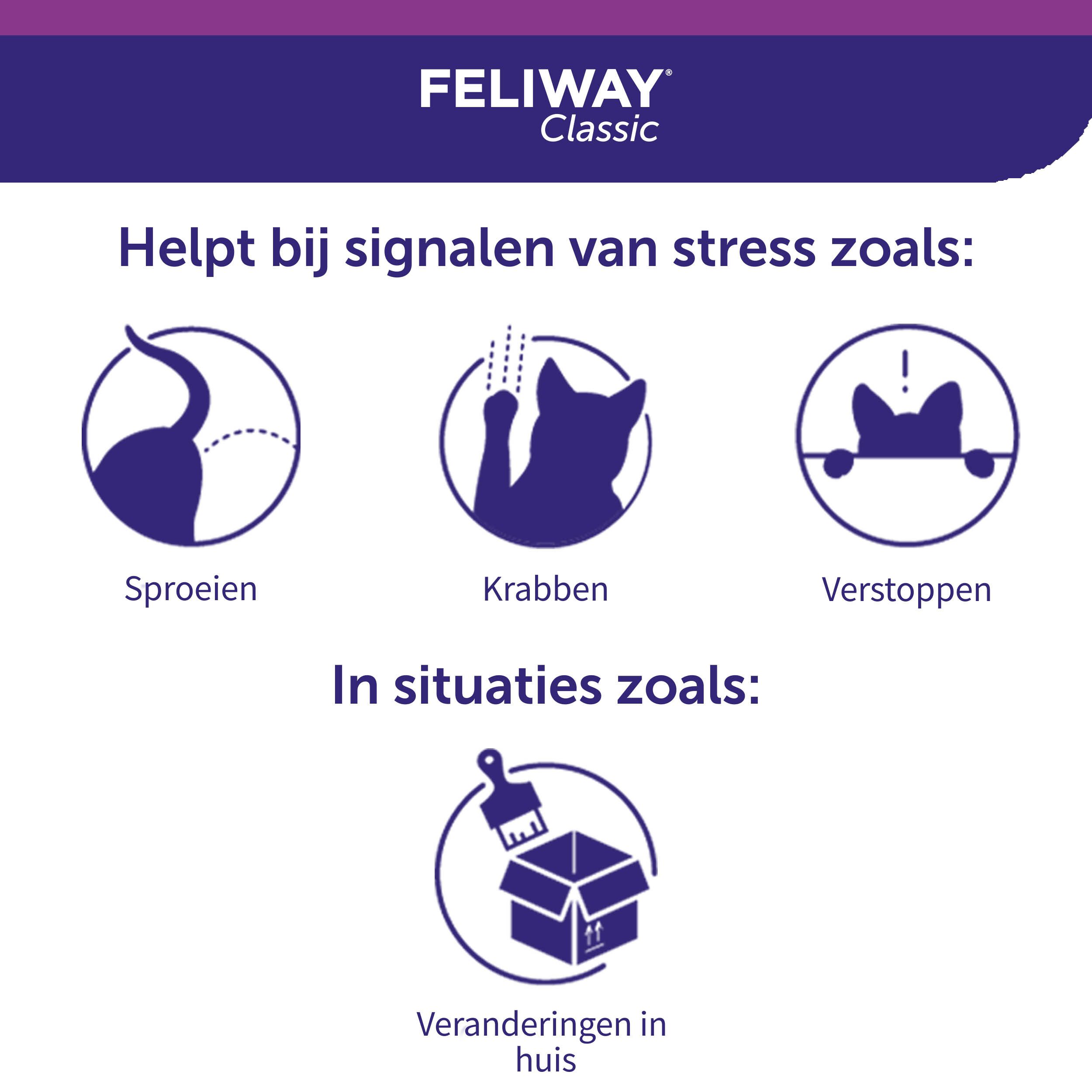 Feliway® Classic Spray