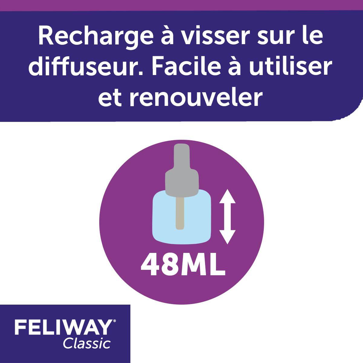 Feliway® Classic Recharge 1 Mois