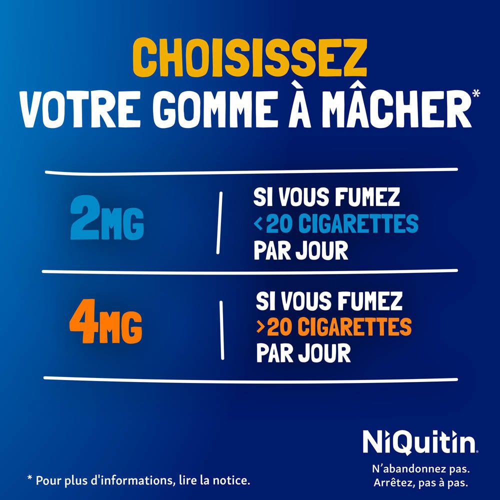 Guide de sélection pour les gommes Niquitin. 2mg pour <20 cigarettes/jour, 4mg pour >20.