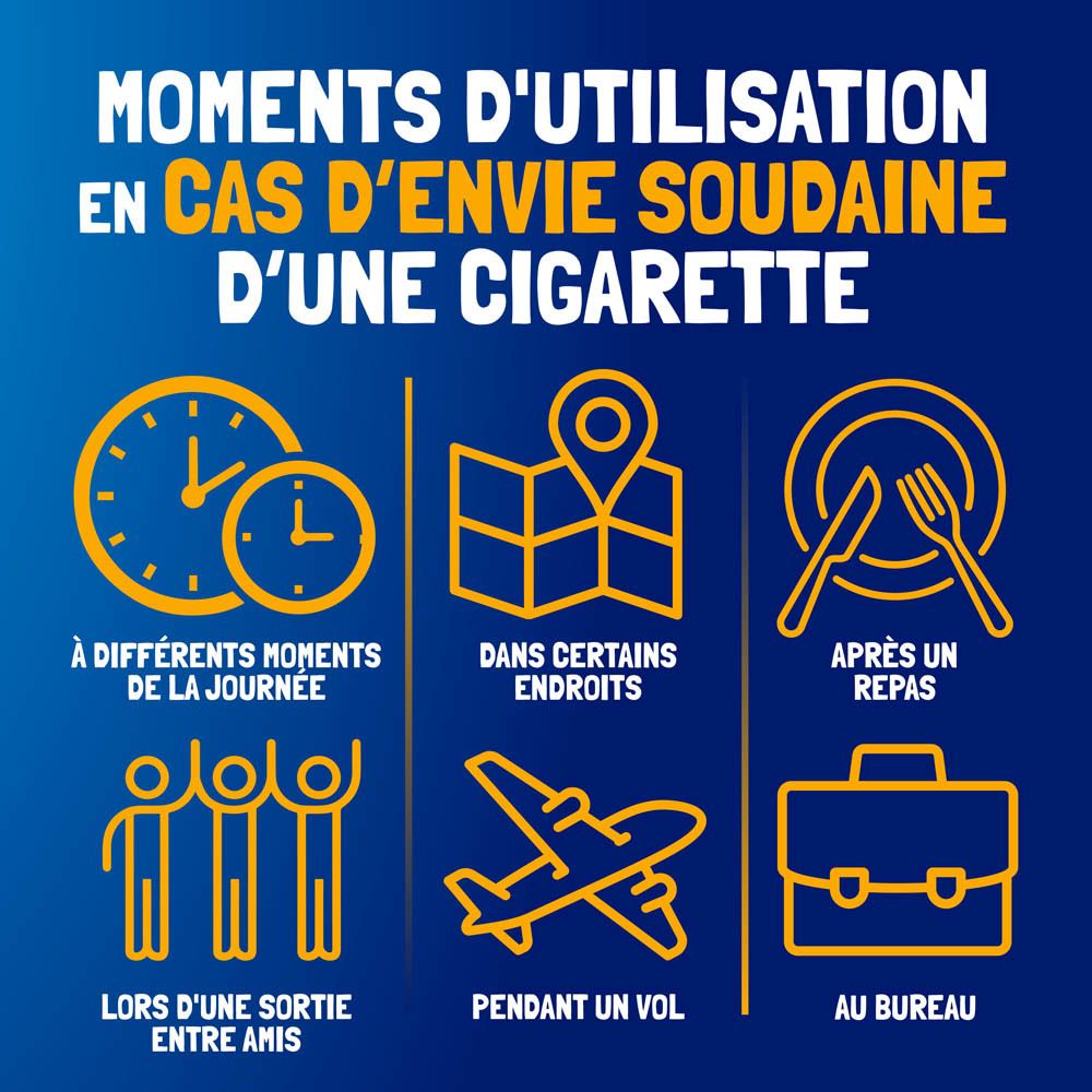 Moments d'utilisation des gommes Niquitin: à différents moments, dans certains lieux, après repas.