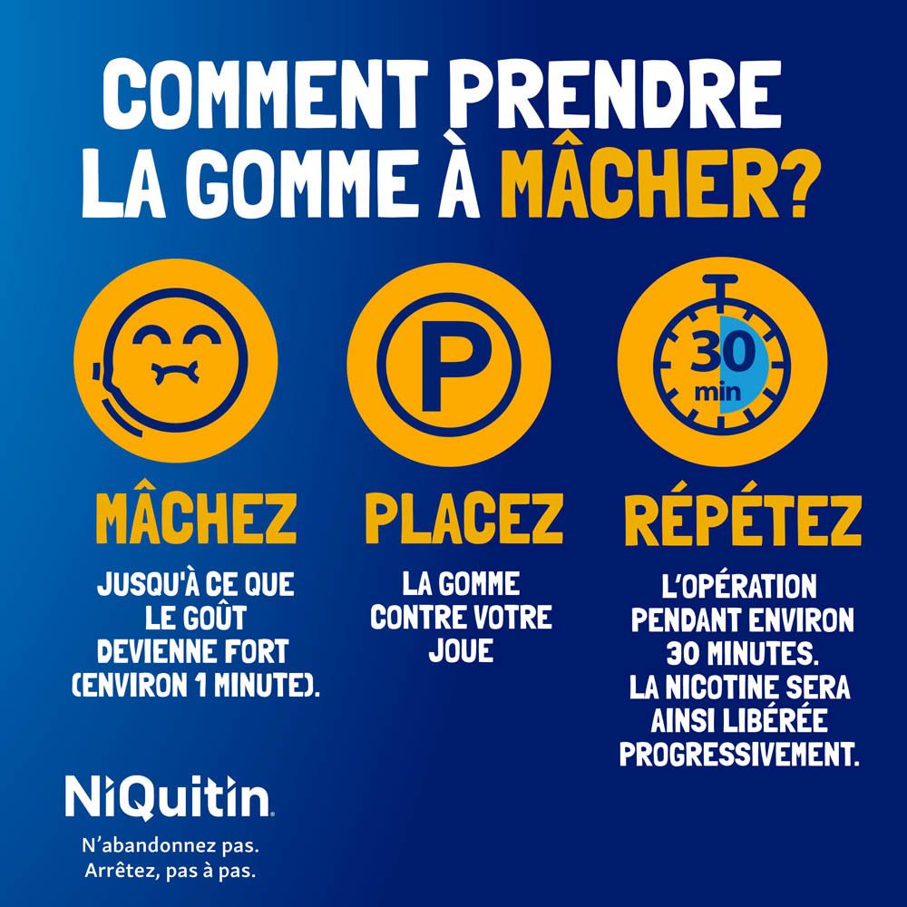 Instructions pour utiliser les gommes Niquitin: mâcher, placer, répéter. 30 minutes.