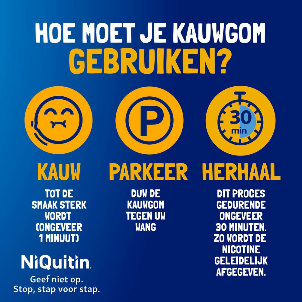 Instructies voor het gebruik van Niquitin kauwgom: kauwen, plaatsen, herhalen. 30 minuten.