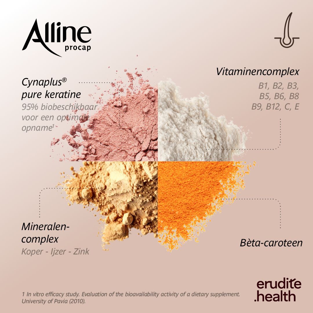 Alline procap verpakking voor haargroei met afbeelding van vrouw en Nederlandse tekst.
