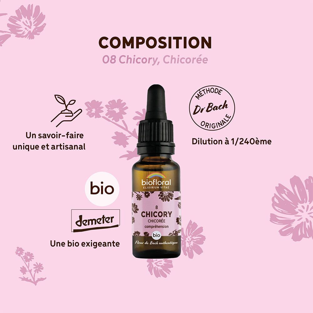 Fond rose avec texte : Composition, 08 Chicory, Chicorée. Flacon, logo Bio, label Demeter.