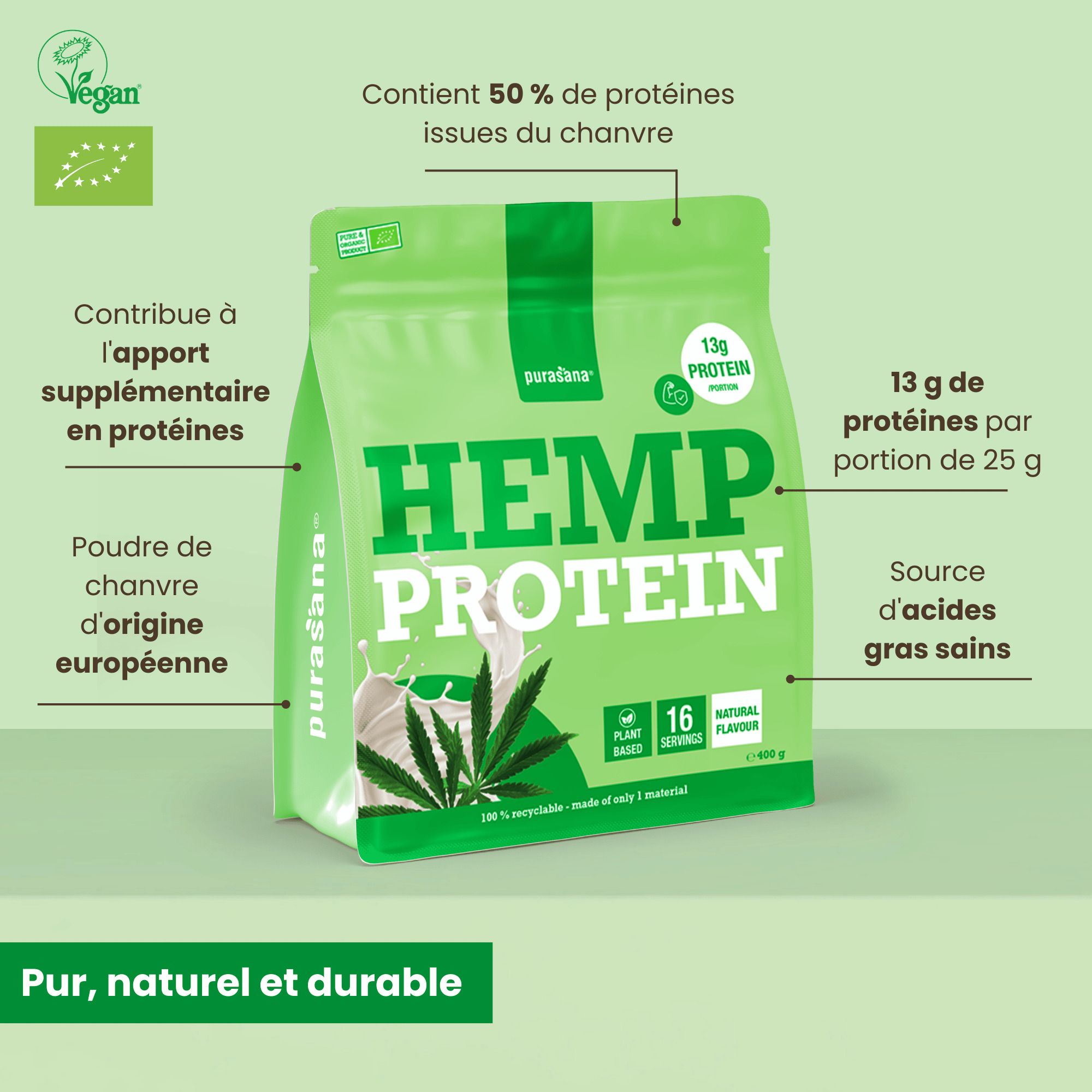 Purasana Protéine de chanvre Bio: Arrière du sachet avec informations nutritionnelles et profil d'acides aminés.