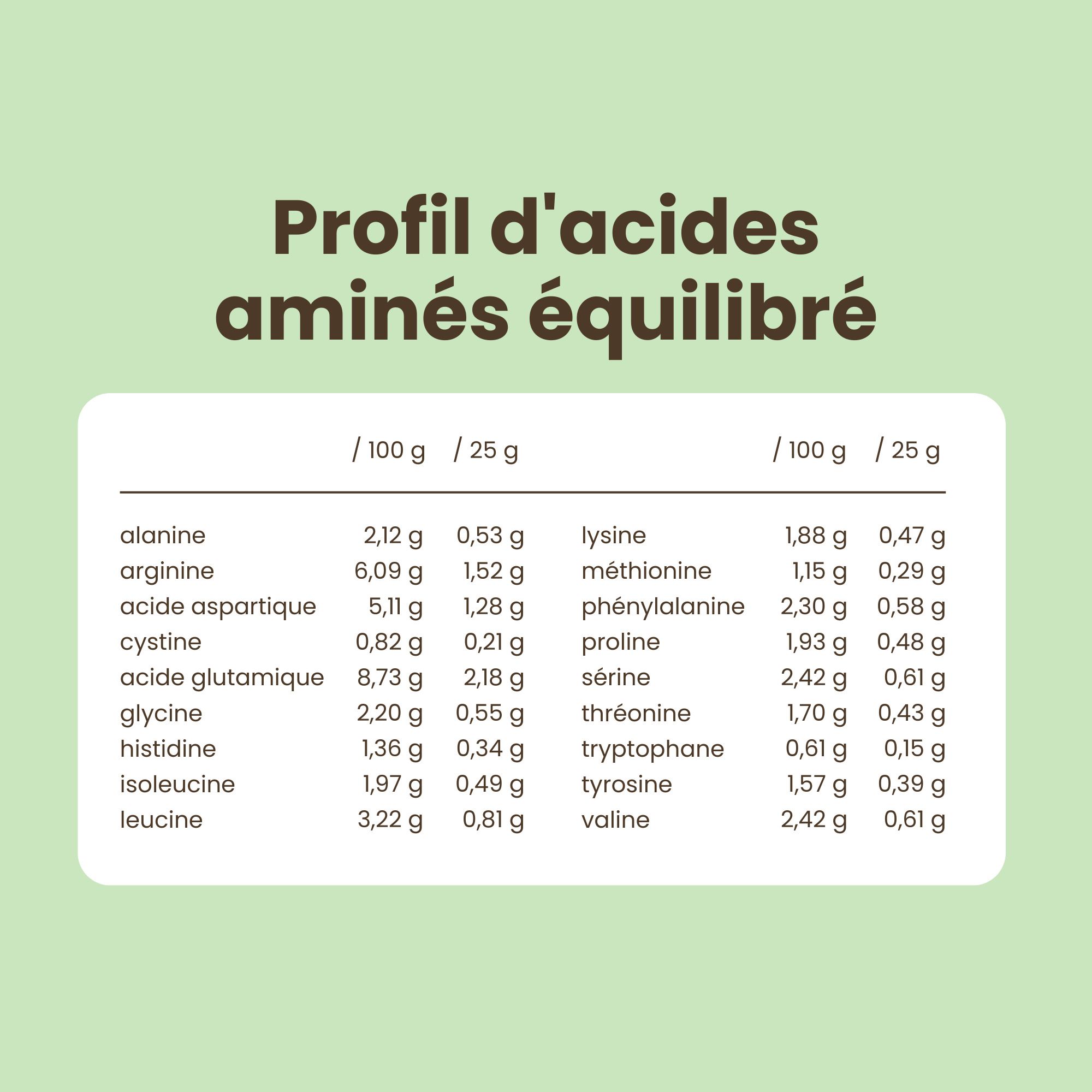 Purasana Protéine de chanvre Bio: Sachet de 400g, 16 portions, 13g de protéines par portion, végétal, naturel.