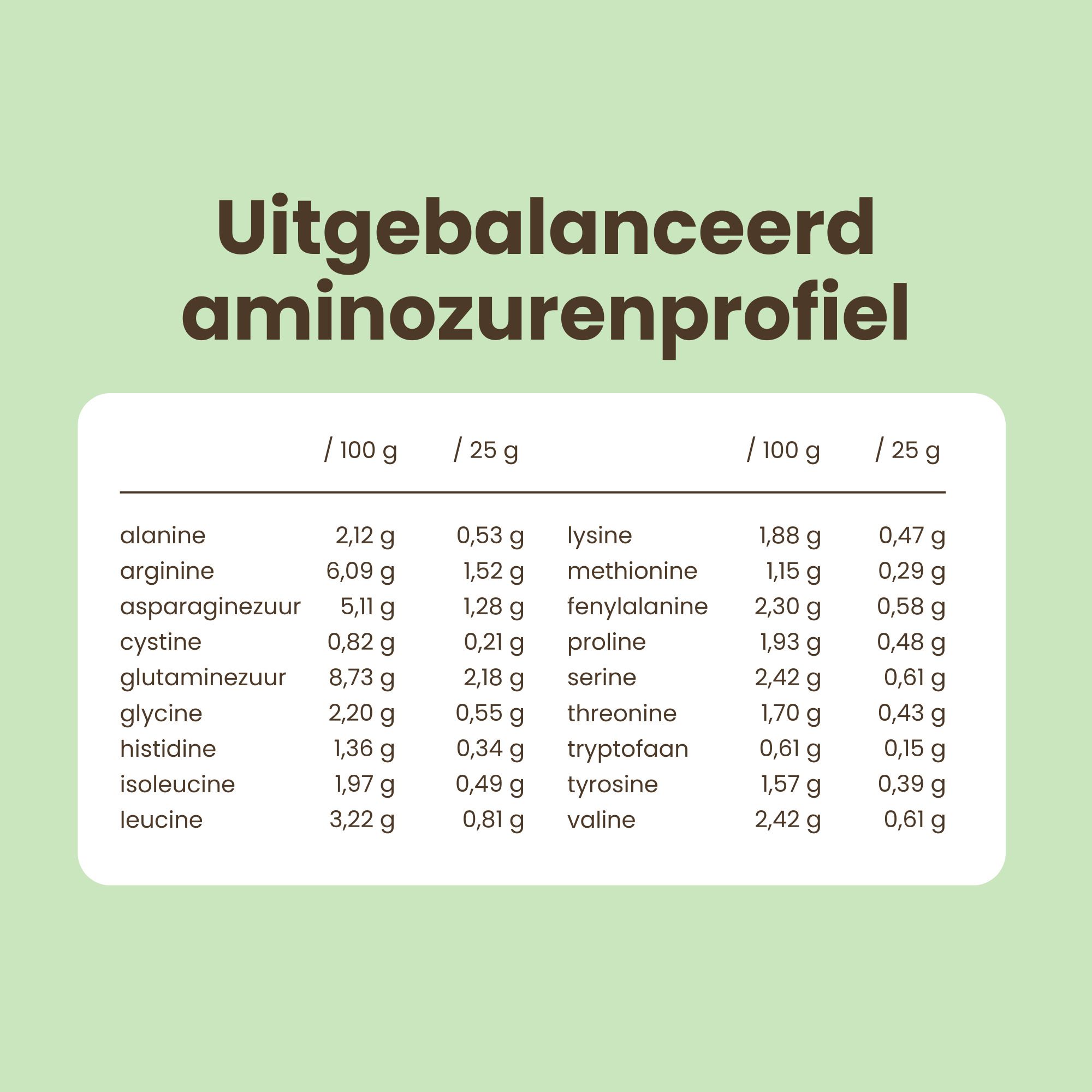 Purasana Hennep eiwit Bio: Zak van 400g, 16 porties, 13g eiwit per portie, plantaardig, natuurlijk.