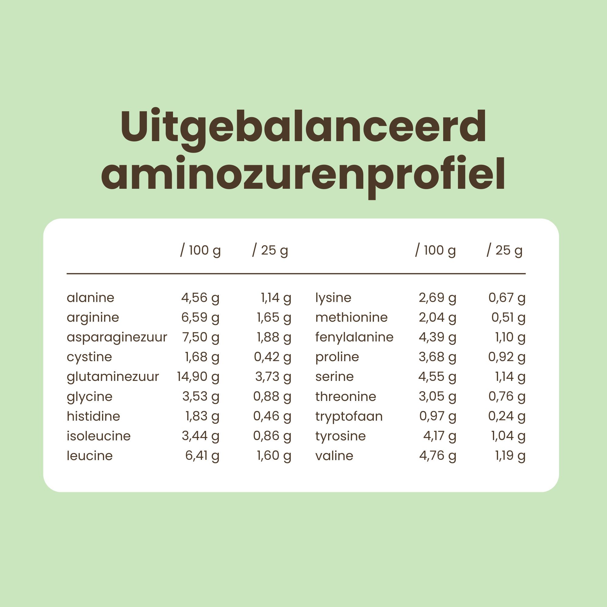 Dagelijks aanbevolen hoeveelheid eiwit voor volwassenen met Purasana rijstproteïne.